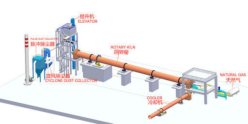 Steel Steam Chemical 400TPD Calcination Rotary Kiln