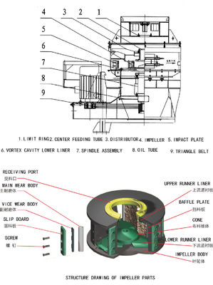 Efficiency Feeding 30mm Vertical Plastic 60TPH Sand Making Machine