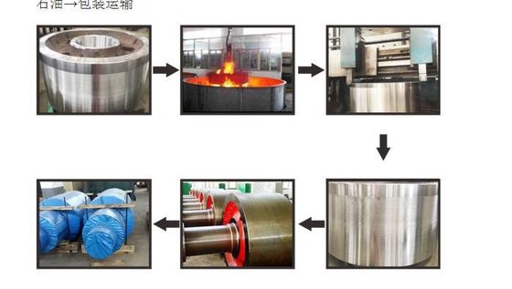 Cement  Rotary  Kiln  Supporting  Roller  Forging  Parts   45  Steel